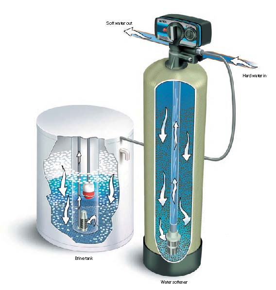 Resin Water Softener